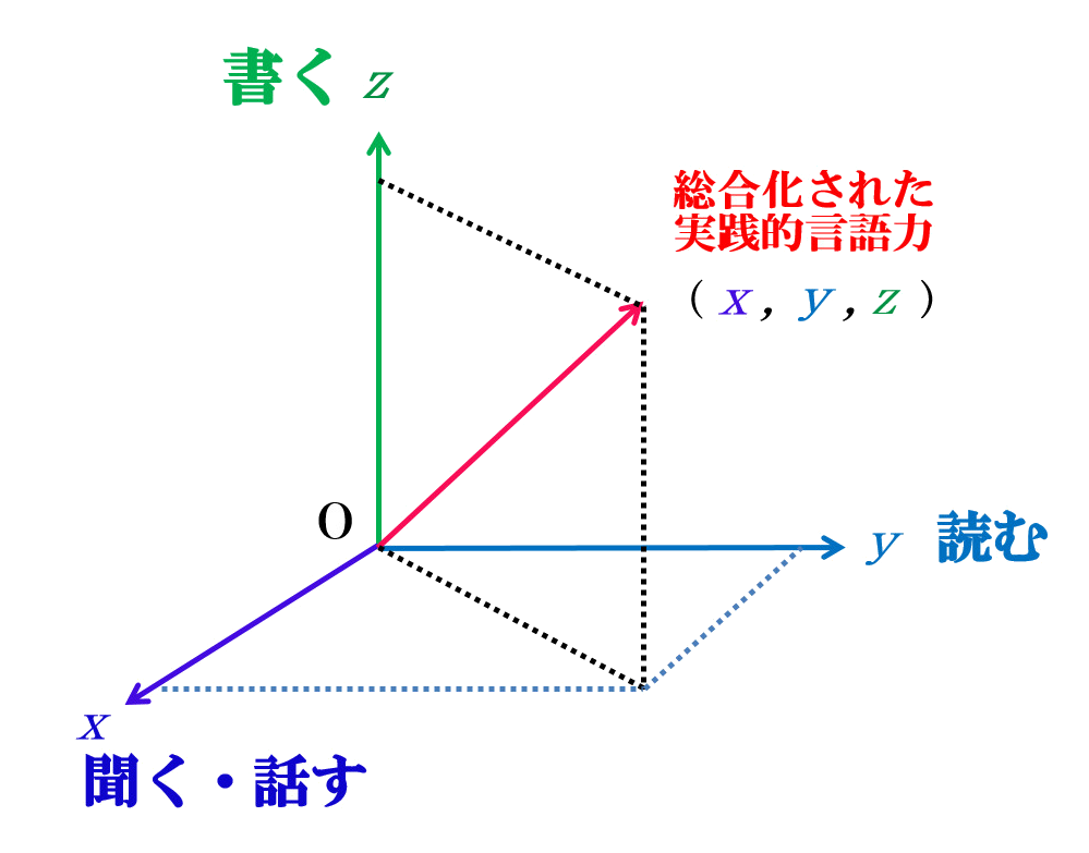 目白言語研究室 Mejiro Language Laboratory MLL 中高校一貫校 バイリンガル 2言語習得 多言語習得 インターナショナル・スクール アメリカンスクール