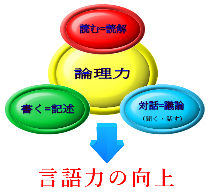 目白言語研究室 Mejiro Language Laboratory MLL 中高校一貫校 バイリンガル 2言語習得 多言語習得 インターナショナル・スクール アメリカンスクール