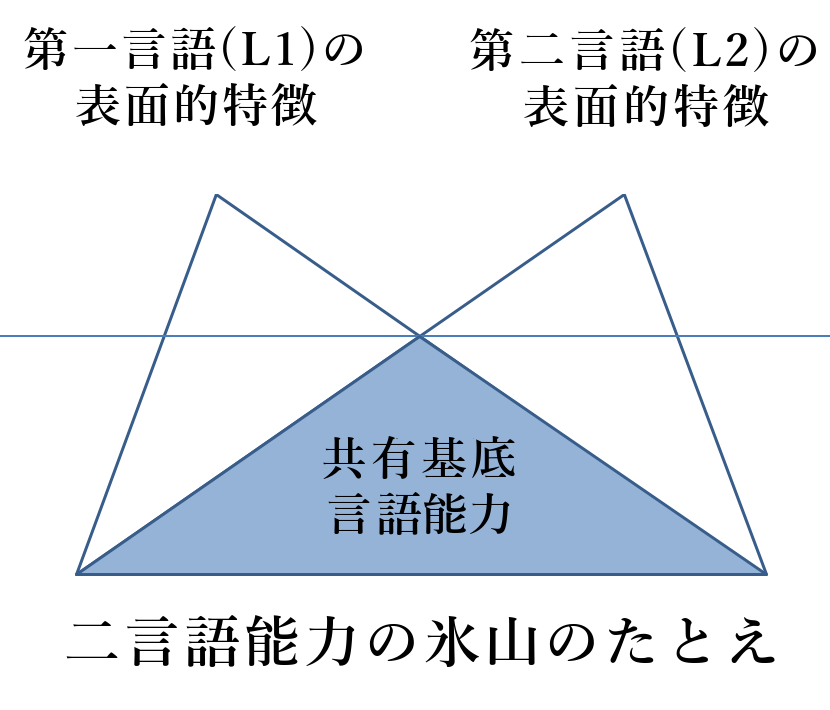 目白言語研究室 Mejiro Language Laboratory MLL 中高校一貫校 バイリンガル 2言語習得 多言語習得 インターナショナル・スクール アメリカンスクール
