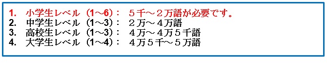 目白言語研究室　Mejiro Language Laboratory MLL 中高校一貫校 バイリンガル ２言語習得 多言語習得 インターナショナル・スクール アメリカンスクール