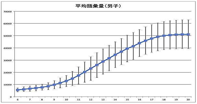 目白言語研究室　Mejiro Language Laboratory MLL 中高校一貫校 バイリンガル ２言語習得 多言語習得 インターナショナル・スクール アメリカンスクール