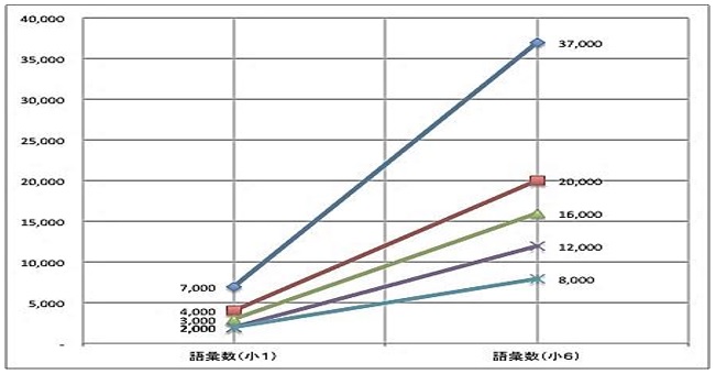目白言語研究室　Mejiro Language Laboratory MLL 中高校一貫校 バイリンガル ２言語習得 多言語習得 インターナショナル・スクール アメリカンスクール